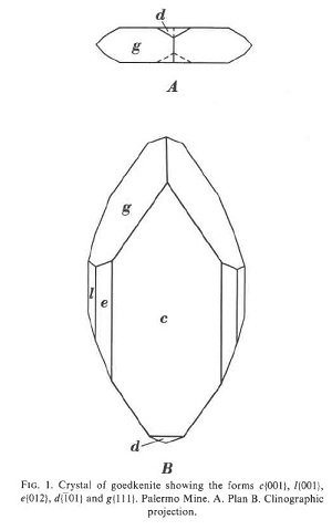 Goedkenite morphology