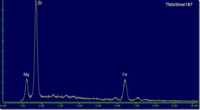 Anorthite EDS plot