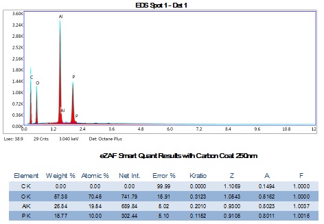 Augelite EDS plot