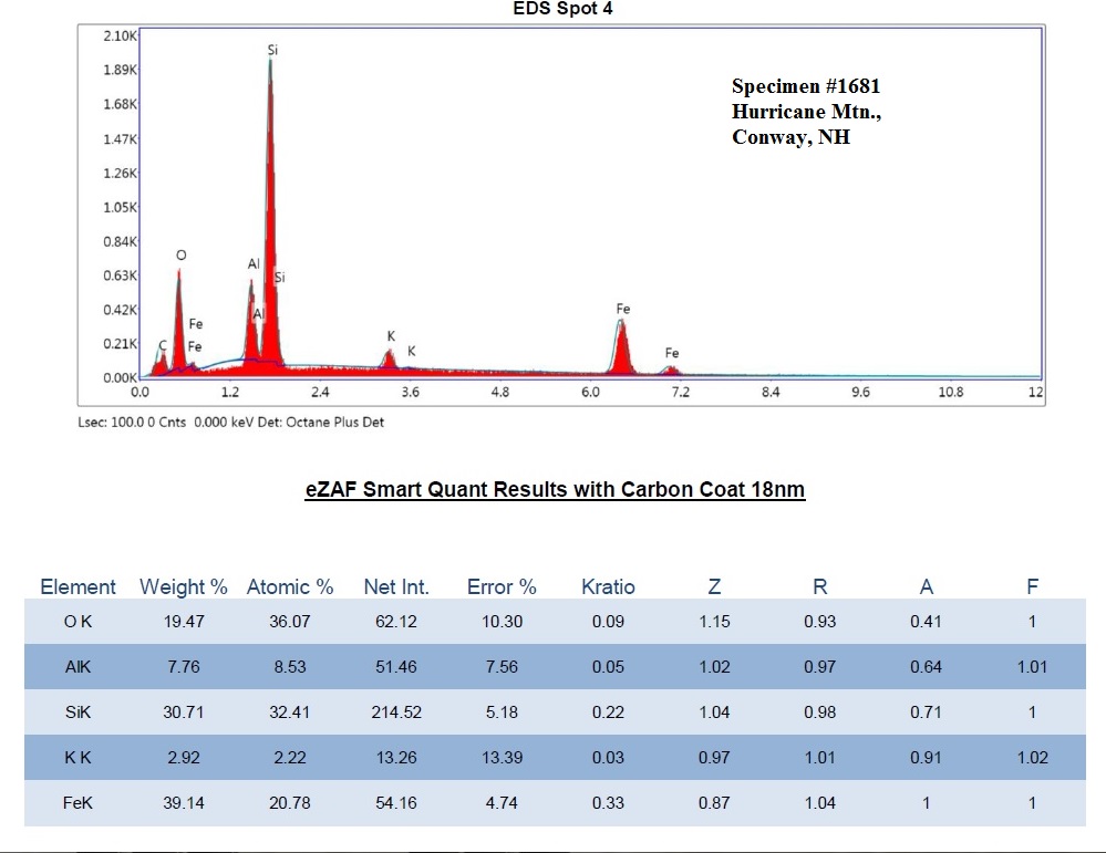 Glauconite EDS plot