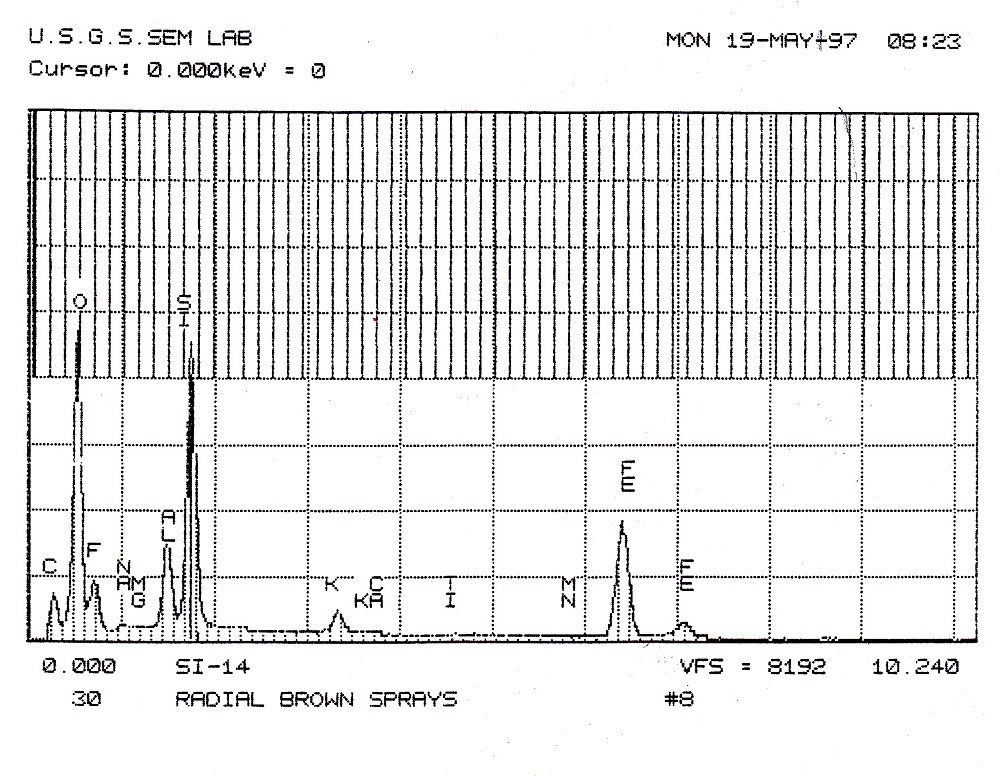 Macaulayite EDS plot #2