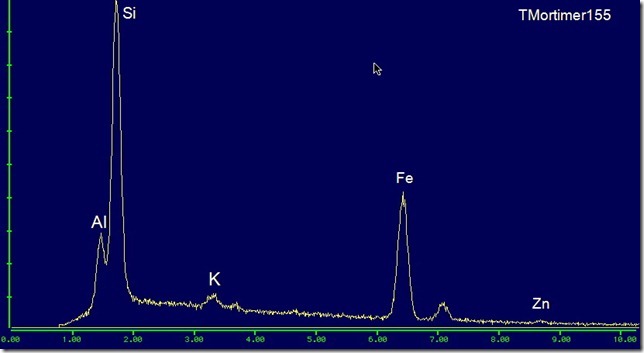 Macaulayite EDS plot #3