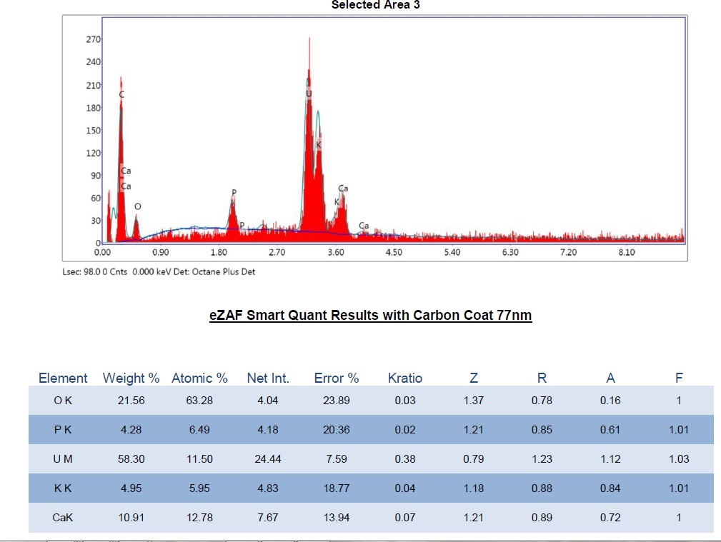 Phosphuranylite EDS plot