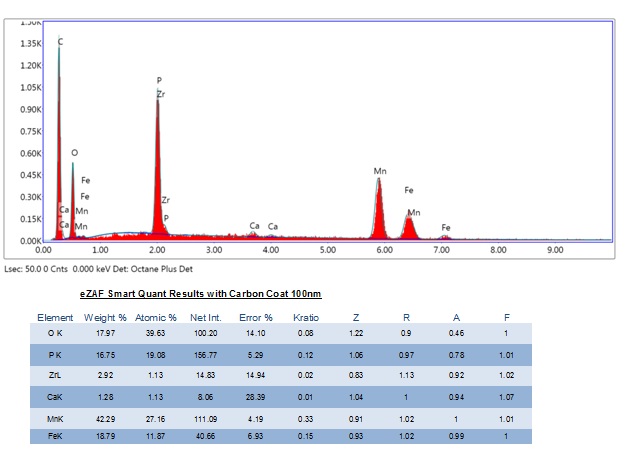 Reddingite EDS plot