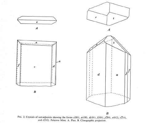 Samuelsonite morphology
