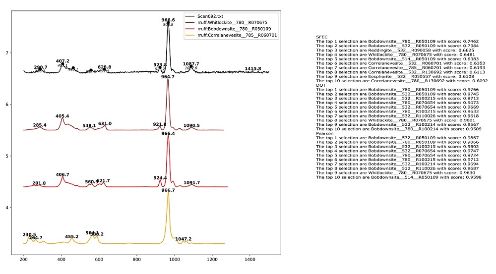 Whitlockite Raman plot